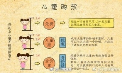 实用:火车实名制儿童票如何买?