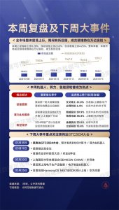 周复盘及下周大事件盘点