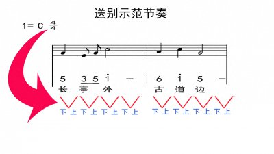 ​4/4拍的节奏怎么打？节奏节拍的区别