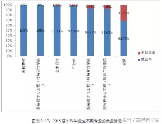表演系的大学排名（想学表演当明星）(3)