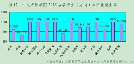 表演系的大学排名（想学表演当明星）(2)