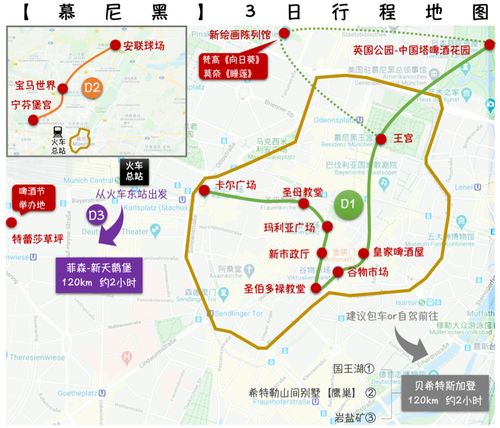 三、行程推荐