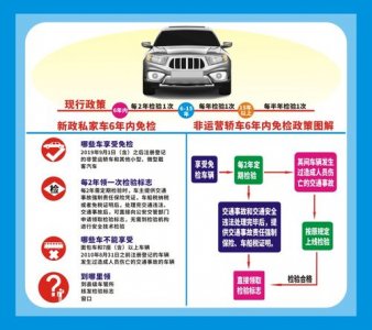 ​汽车6年免检年审流程（年审流程是什么）