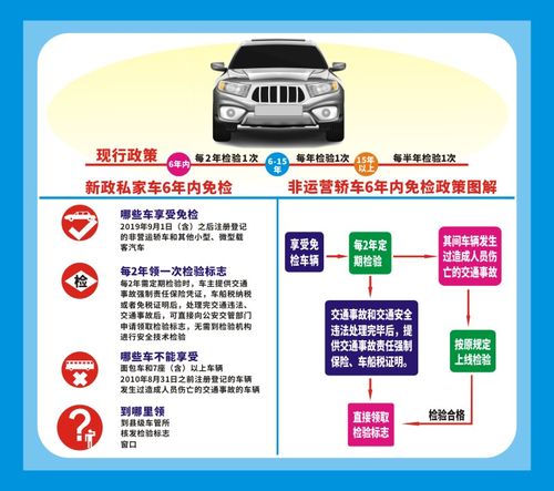 汽车6年免检年审流程（年审流程是什么）