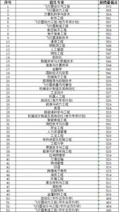 ​沈阳航空航天科技大学分数线(沈阳航空航天大学 录取分数线)