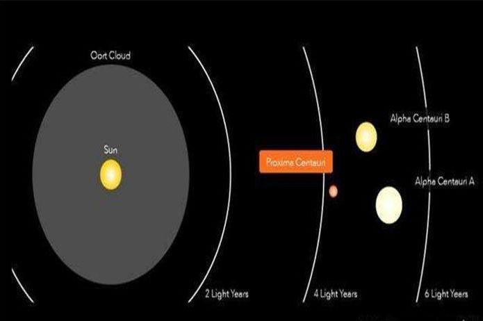 又有2颗宜居星球被发现, 有承载生命体的能力, 距地仅19光年!