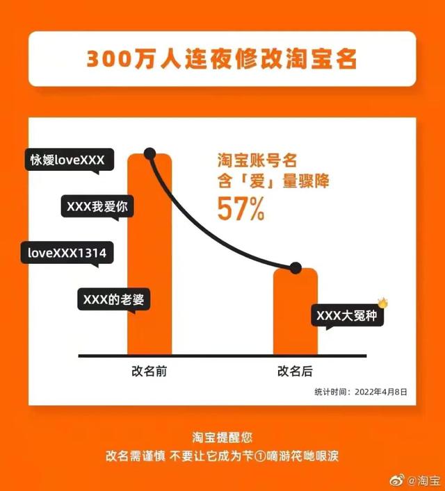 怎么再重新申请一个淘宝号(300万人连夜修改淘宝账号名)(1)