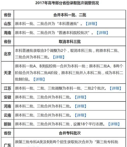 三本是从哪一年开始的