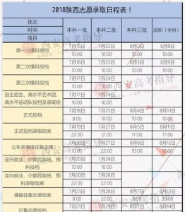 ​三本是什么时候开始的,哪一年开始有三本