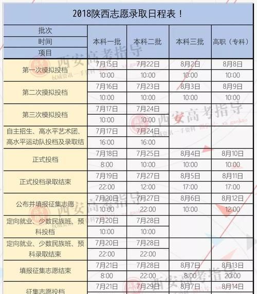 哪一年开始有三本