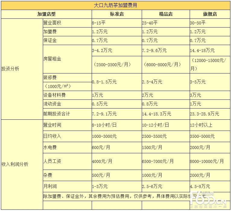 投资一万元开店卖什么:我只有1万元投资什么能挣钱