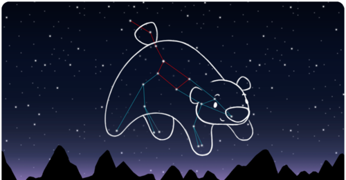 大熊座的明显标志就是什么小熊座上有著名的什么