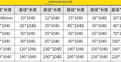 ​尼龙棒密度（尼龙的密度一般是多少kgmm3）
