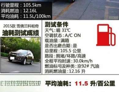 ​雪佛兰科帕奇百公里油耗多少，科帕奇真实油耗多少