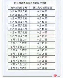 ​疫苗第二针间隔时间（疫苗第二针间隔多长时间）