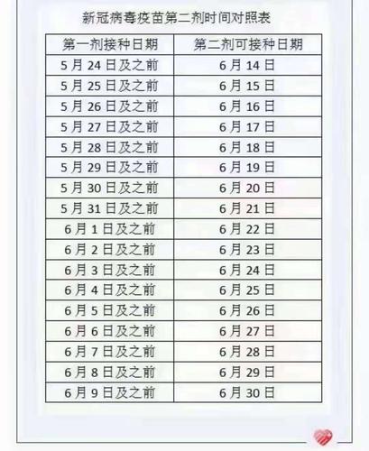 疫苗第二针间隔时间（疫苗第二针间隔多长时间）