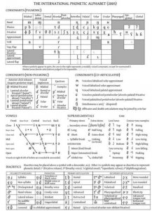 ​IPA和DJ音标有何分别