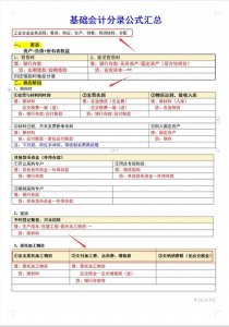 ​会计分录记了又忘？这300个分录汇总附带科目顺口溜，好记又好背