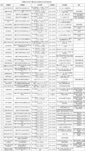 ​大学生户口迁移怎么办？乌鲁木齐市公安局详解来了