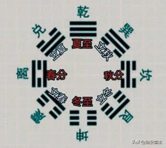 ​什么是天球，天穹，天赤道，天黄道？