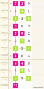 ​福彩3D23286期规律走势皇极天机泄露版发码推荐（范围码）