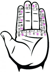 ​用二十四节气对应二十四山掌诀推算天帝到山方法