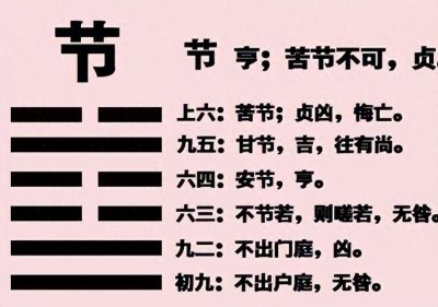 ​《周易本义》之节卦