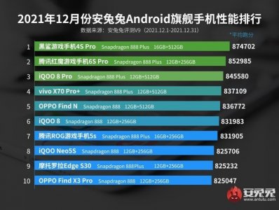 ​12月Android手机性能安兔兔跑分榜出炉 小米无一款上榜