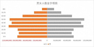 ​中国人口结构你看懂了吗？