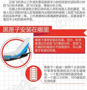 ​飞机黑匣子有多大是什么颜色材质？有定位吗