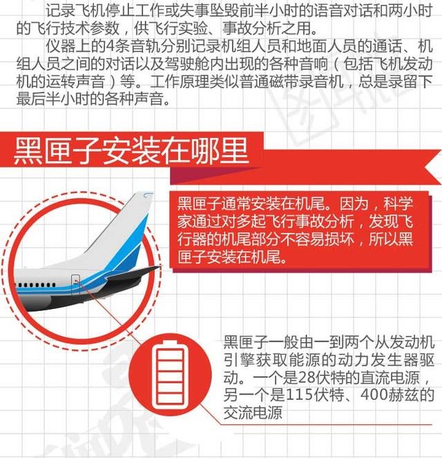 飞机黑匣子有多大是什么颜色材质？有定位吗